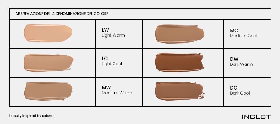 All Covered Face Foundation - INGLOT